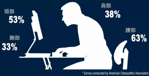 給辦公室里的你 | 辦公椅該怎么調？