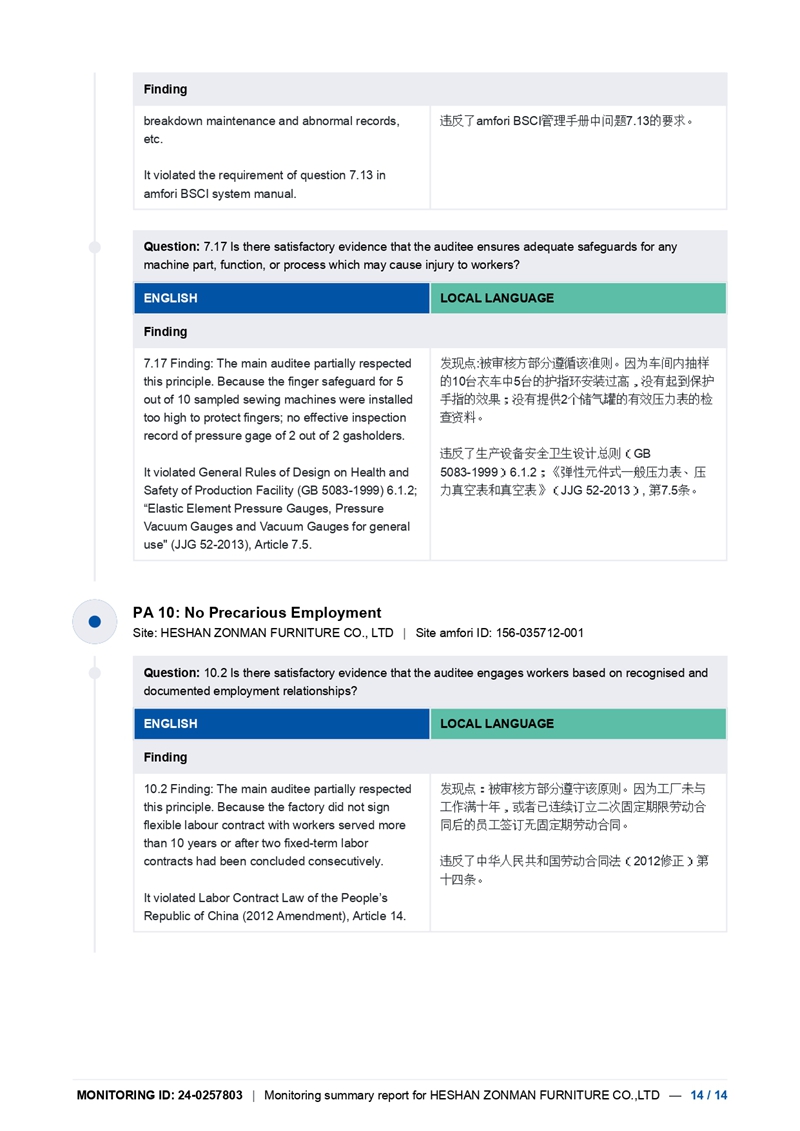 2024年BSCI報告